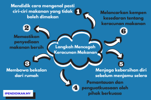 Cara Mengatasi Keracunan Makanan di Rumah: Panduan Lengkap Pertolongan Pertama dan Pencegahan