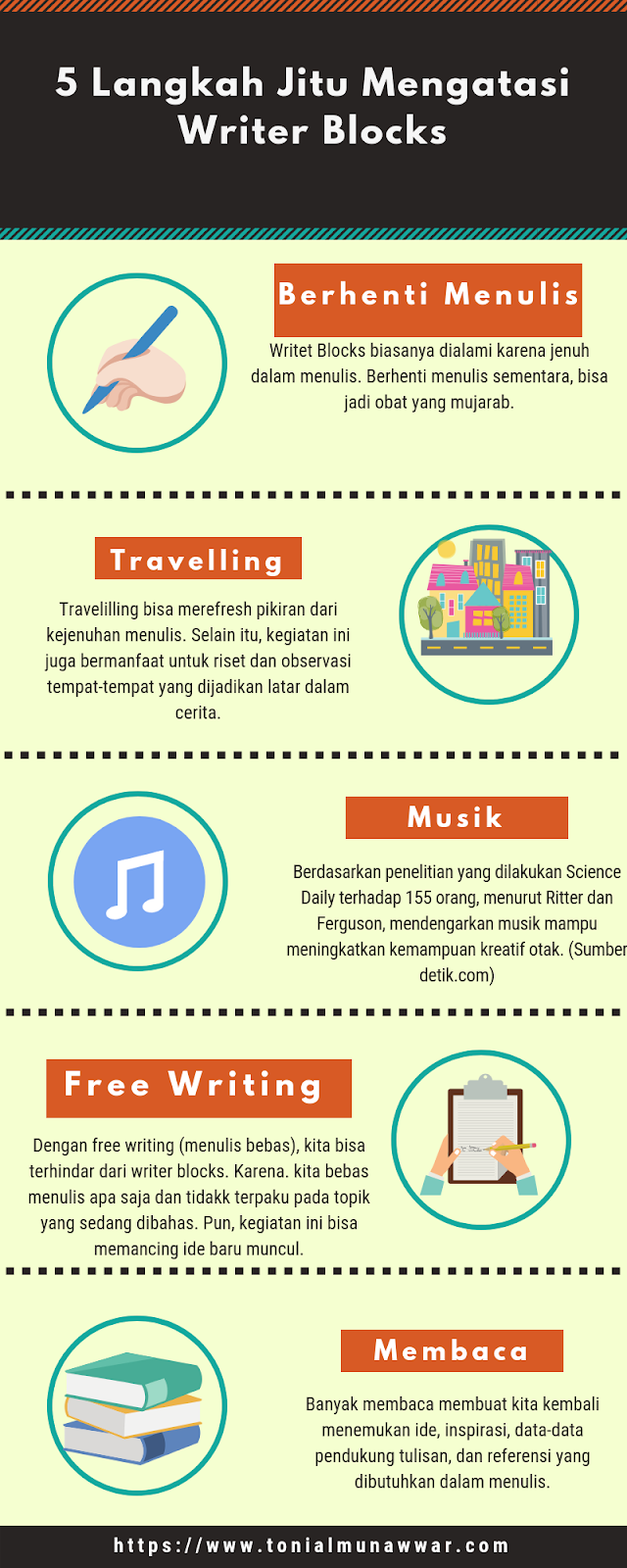 Cara Mengatasi Writer’s Block bagi Blogger Pemula: Panduan Lengkap untuk Konsistensi Menulis
