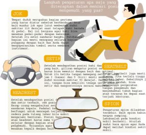 Cara Mengatur Posisi Duduk Mengemudi yang Ergonomis: Panduan Lengkap untuk Kenyamanan dan Keselamatan