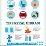 Hubungan Antara Dehidrasi dan Sakit Kepala: Memahami Pemicu dan Solusinya