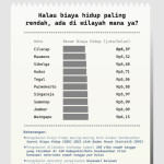 Kebebasan Finansial dan Petualangan Global: Menjelajahi Kota-kota dengan Biaya Hidup Termurah untuk Freelancer