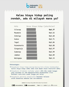Kebebasan Finansial dan Petualangan Global: Menjelajahi Kota-kota dengan Biaya Hidup Termurah untuk Freelancer