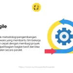 Menerapkan Agile Methodology Agar Proyek IT Lebih Cepat Selesai: Panduan Lengkap untuk Efisiensi dan Keberhasilan