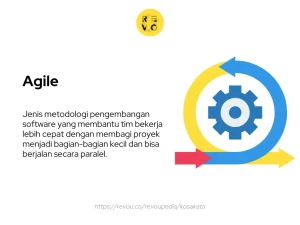 Menerapkan Agile Methodology Agar Proyek IT Lebih Cepat Selesai: Panduan Lengkap untuk Efisiensi dan Keberhasilan