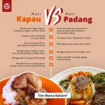 Mengungkap Rahasia Lidah: Perbedaan Cita Rasa Nasi Kapau vs Nasi Padang