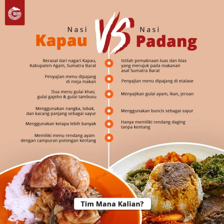 Mengungkap Rahasia Lidah: Perbedaan Cita Rasa Nasi Kapau vs Nasi Padang