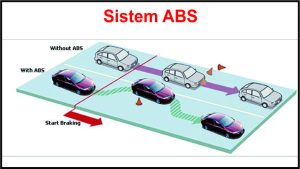 Meningkatkan Keselamatan: Memahami Fungsi Fitur ABS dan EBD pada Sistem Pengereman Kendaraan Anda