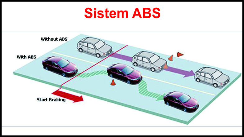 Meningkatkan Keselamatan: Memahami Fungsi Fitur ABS dan EBD pada Sistem Pengereman Kendaraan Anda
