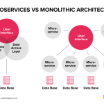 Monolithic vs Microservices: Kapan Saatnya Perusahaan Harus Beralih?
