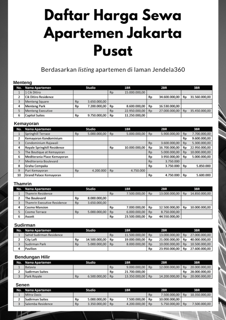 Analisis Pasar Properti Mengapa Tarif Akomodasi Short Term Menyusut