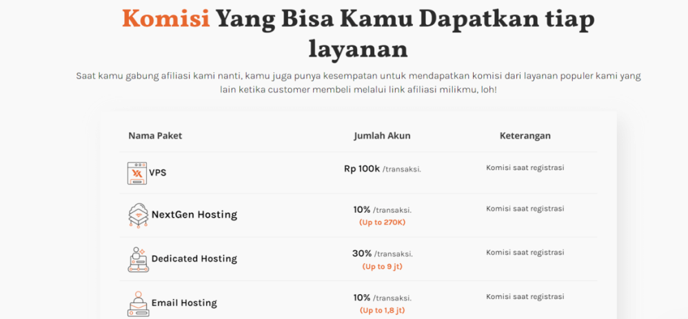 Memahami Apa Itu Biaya Komisi Afiliasi Panduan Lengkap Untuk Pebisnis Dan Marketer