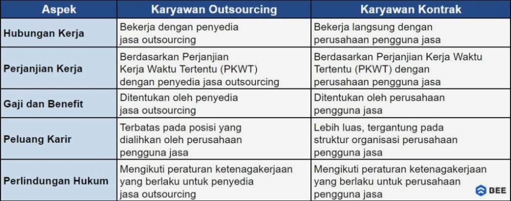 Memahami Perbedaan Kontrak Outsourcing Dan Kontrak Kerja Biasa Panduan Lengkap Untuk Pelaku Usaha Dan Karyawan