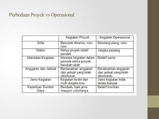 Memahami Perbedaan Manajemen Proyek Dan Manajemen Operasional Untuk Efisiensi Bisnis