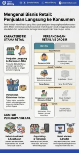 Memahami Rantai Pasok Apa Perbedaan Bisnis Ritel Dan Grosir
