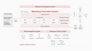 Mengenal Warehouse Execution System Wes Solusi Efisiensi Operasional Gudang Modern