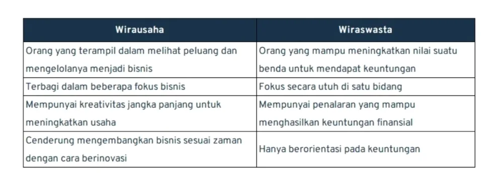 Menguak Perbedaan Kewirausahaan Dan Wirausahawan Dalam Dunia Bisnis