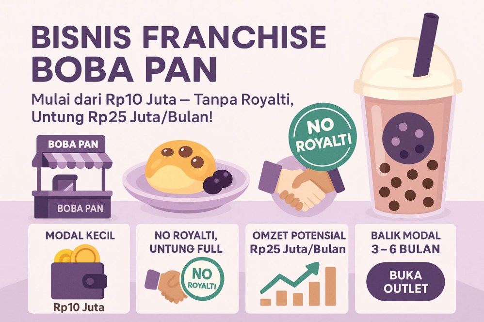 Panduan Lengkap Berberapa Biaya Franchise Minuman Boba Dan Analisis Modal Usahanya