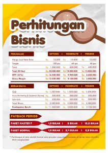 Panduan Lengkap Biaya Franchise Bakso Estimasi Modal Risiko Dan Analisis Bisnis