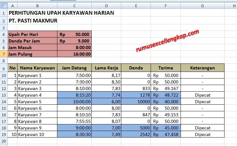 Panduan Lengkap Cara Menghitung Gaji Karyawan Harian Untuk Pemilik Usaha