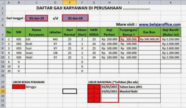 Panduan Lengkap Cara Menghitung Gaji Karyawan Paruh Waktu Untuk Umkm Dan Bisnis