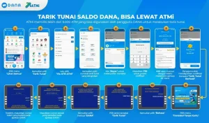 Panduan Lengkap Dompet Digital Bagaimana Cara Membuat Akun Dana Untuk Transaksi Finansial Yang Aman Dan Efisien