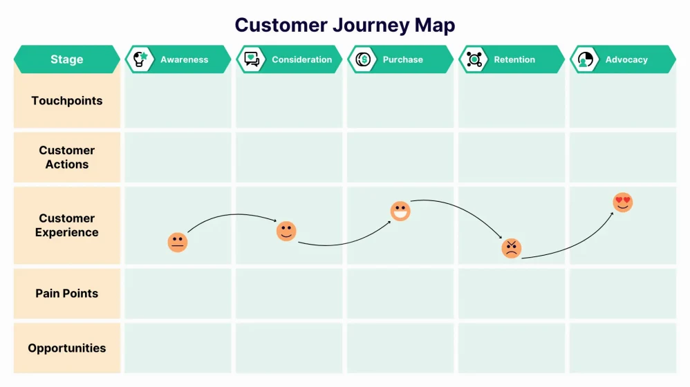 Panduan Lengkap Memahami Customer Journey Map Untuk Pertumbuhan Bisnis