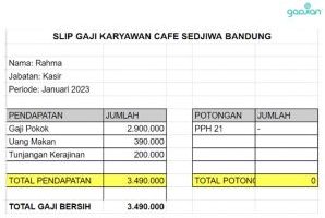 Panduan Praktis Cara Menghitung Gaji Karyawan Paruh Waktu Cafe Secara Akurat
