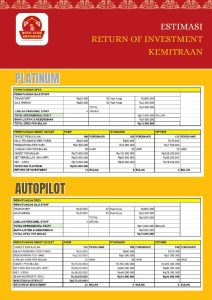 Peluang Bisnis Kuliner Legendaris Analisis Lengkap Berapa Biaya Franchise Soto Ayam Dan Strategi Memulainya