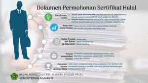 Panduan Lengkap Bagaimana Cara Mengurus Sertifikat Halal Bpjph Untuk Pelaku Usaha