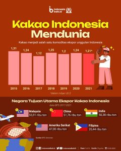 Panduan Lengkap Ekspor Cokelat Peluang Regulasi Dan Langkah Strategis Untuk Umkm
